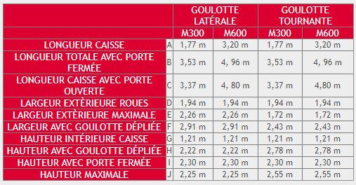 Em pailleuse agricole - grupotatoma - hauteur maximale 2.25 / 2.55 m_6