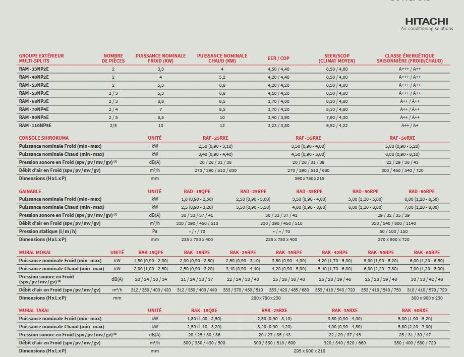 Unité extérieure silencieuse et performante Hitachi RAM