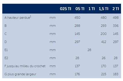 Profi - palan - j.D.Neuhaus - capacité 250 à 1000 kg_6