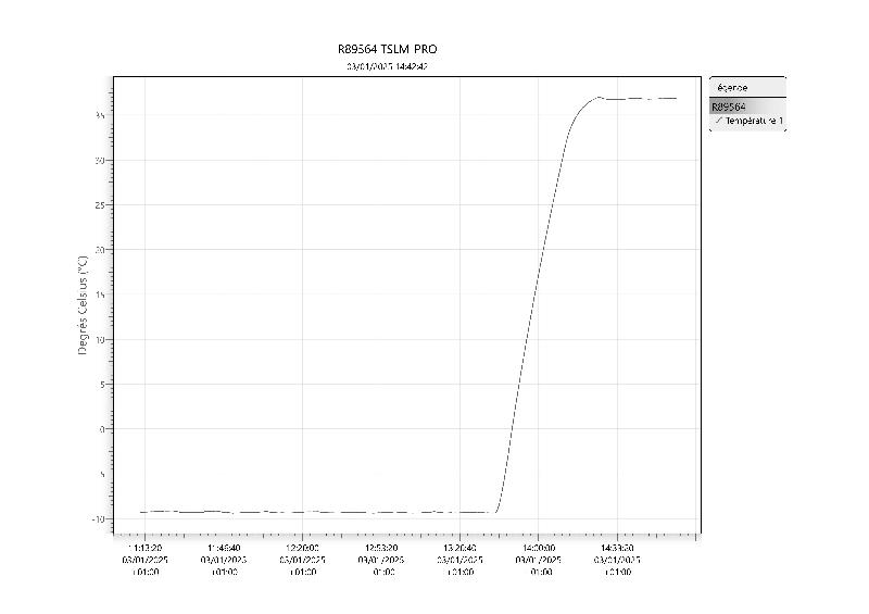 Incubateur / étuve réfrigéré BINDER KB-115 avec convection forcée 100°C_6