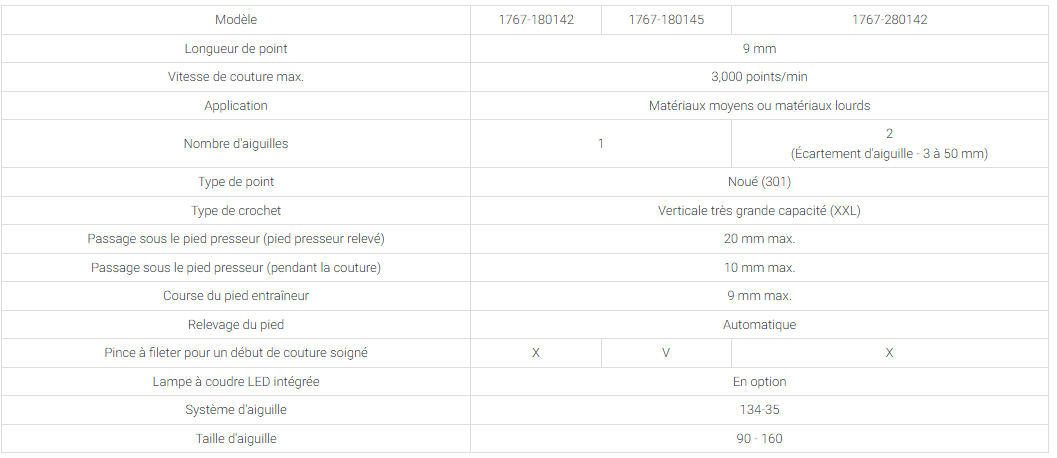 Machine à coudre industrielle triple entrainement Durkopp ADLER 1767-180142 - Type de point Noué (301)_6
