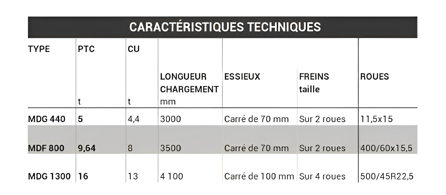 Remorque pour usage forestier et environnemental