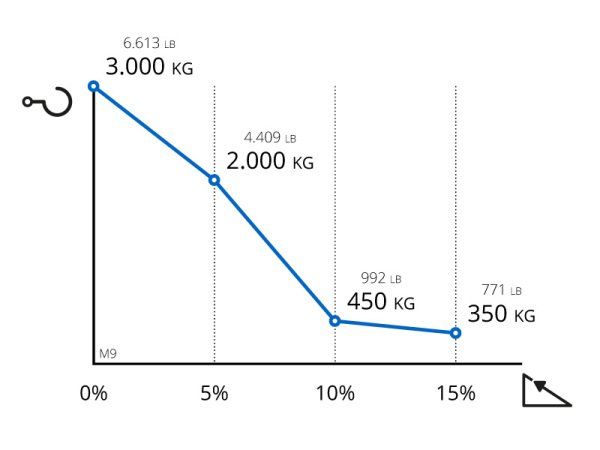 M9 - tracteur logistique - zallys - avec télécommande_6