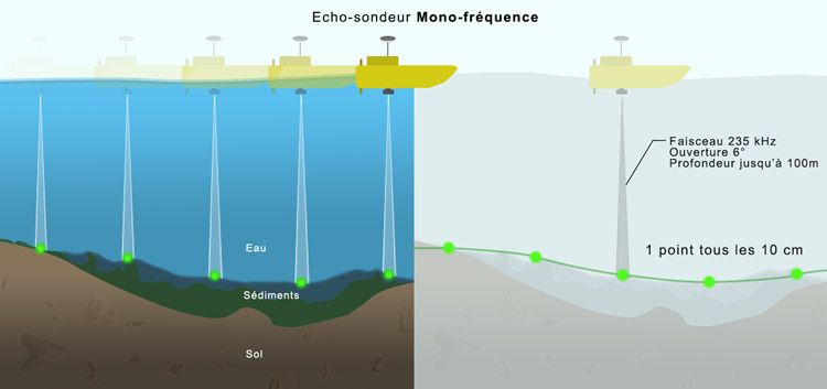 Drone marin - escadrone sas - autonomie 5 à 8 h_6