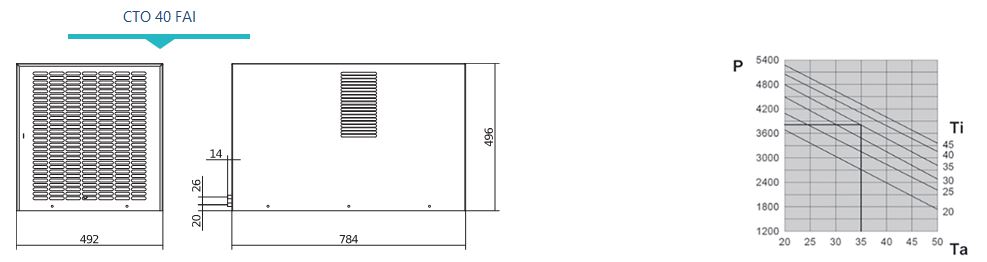 Climatiseur d'armoire électrique destiné à un montage en toiture - Série CTO_6