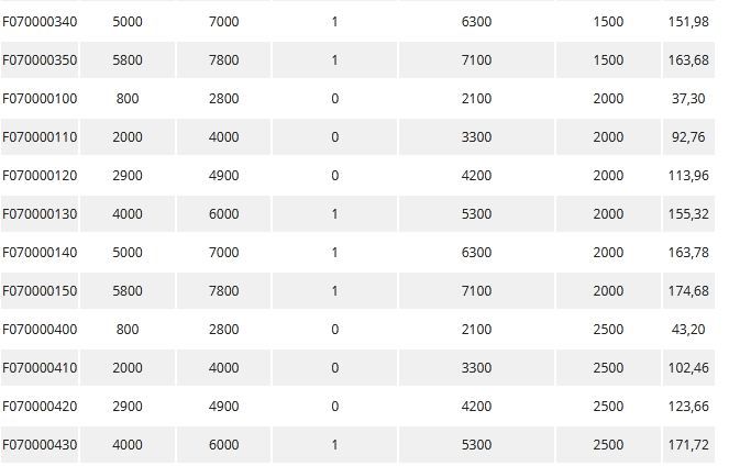 Échafaudage roulant nova - fortal sa - charge d’exploitation 200 kg/m²_6