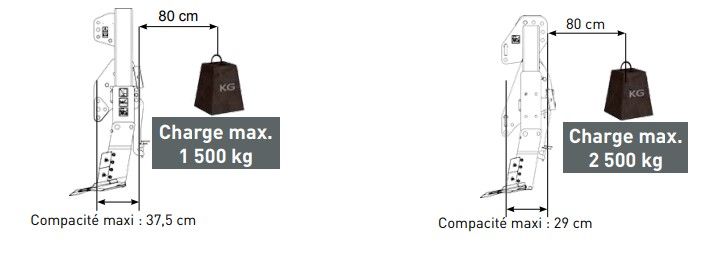 Combiplow platinum - décompacteur agricole - agrisem sas - charge maximale atteint 3 000 kg_6