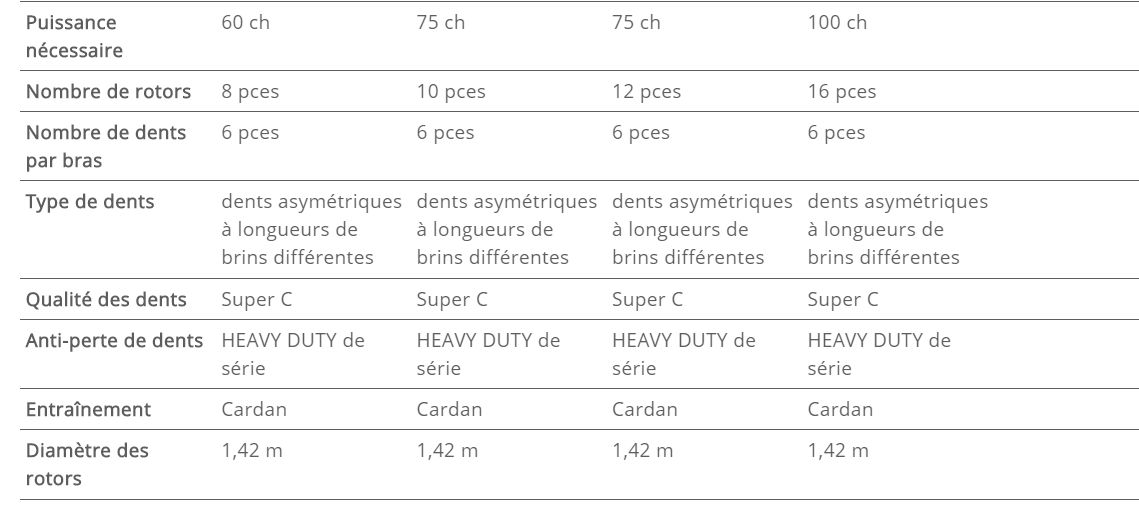 Faneuses grandes largeurs pour une performance maximale