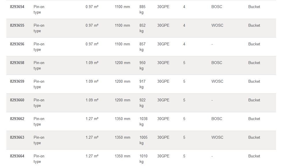 EC220D GODET D'EXCAVATION À USAGE GÉNÉRAL - VOLVO - PROFIL STANDARD - PIÈCES D'USURE 30GPE-30AMRE_6