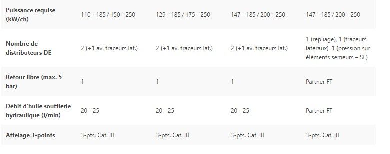 Herse rotative robuste Kredo intégrée au semoir Express KR