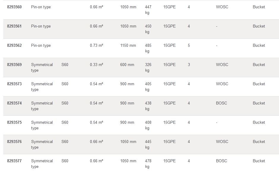 EC140D GODET D'EXCAVATION À USAGE GÉNÉRAL - VOLVO - PROFIL STANDARD - PIÈCES D'USURE 80GPE_6