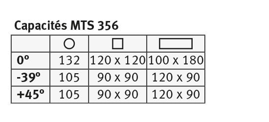 Tronçonneuse à métaux Metallkraft MTS 356 - Usinage à sec des profilés - Réf. 3840355_6