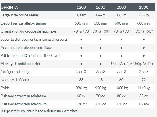 Rotobroyeuses sprinta noremat_6