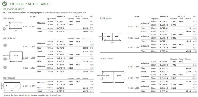 Bureau de réunion - Gamme ALTITUDE - Table configurable, 4 à 22 places, 16 coloris disponibles_6