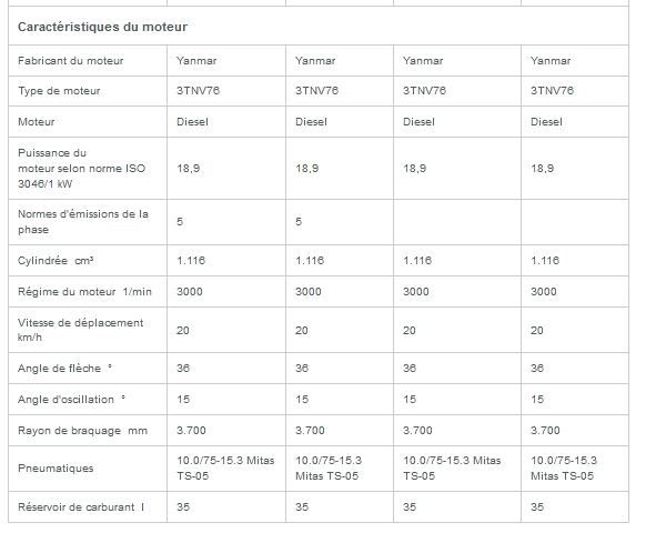 Dw20 mini-dumper sur pneu - wacker neuson - 2000 kg_6
