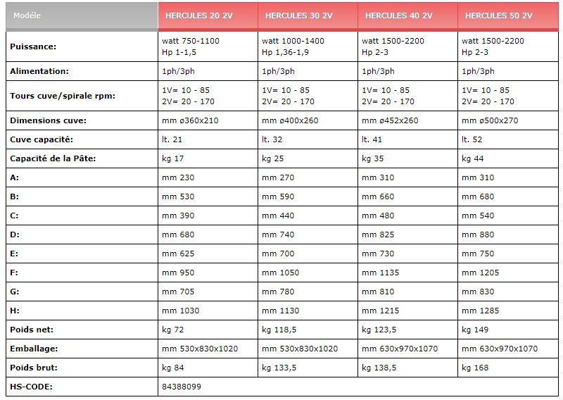 Mélangeur professionnel avec roues et timer en option