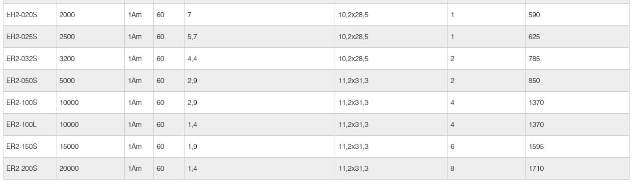 ER2 - Palan électrique à chaîne KITO - Capacité 125 kg à 20 t - Suspension par crochet_6