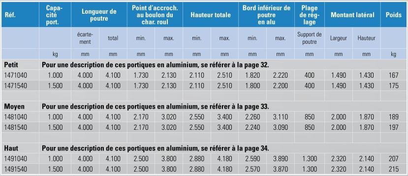 Portique en aluminium conçu pour un transport peu encombrant