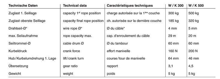 Treuil manuel compact avec manivelle pliable et fixation console