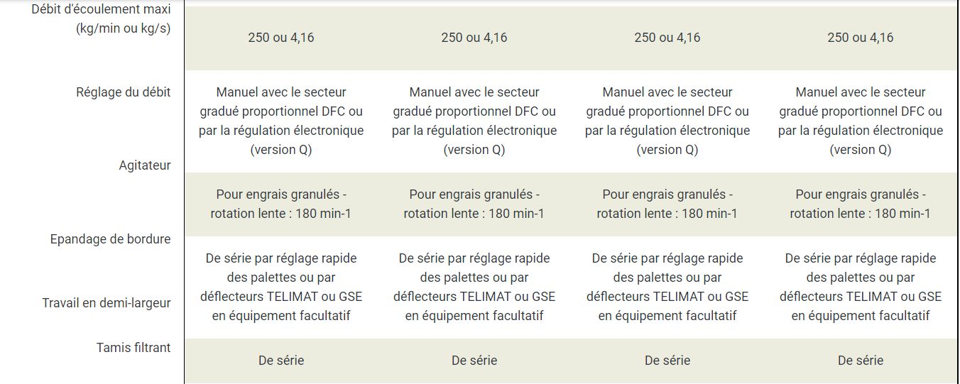 Modèle MDS .2 avec agitateur à rotation lente pour un écoulement fluide