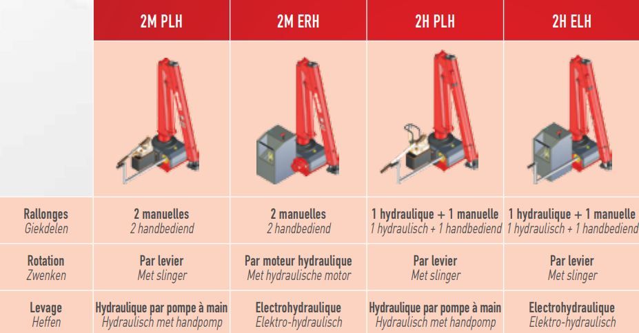 Grue auxiliaire avec voltage 12 V et rotation manuelle