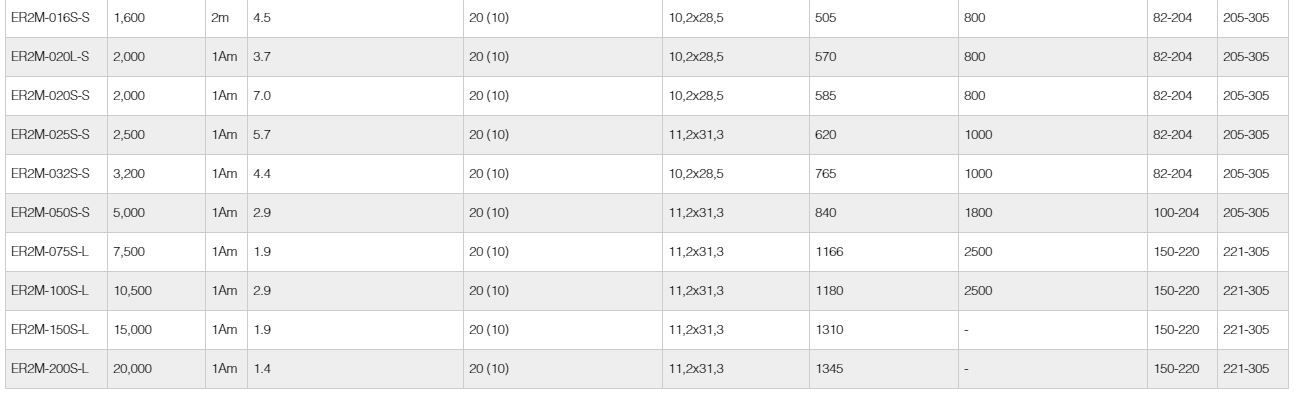 Palan électrique à chaîne ER2M KITO avec chariot motorisé MR2 - capacité 125 kg à 20 t_6