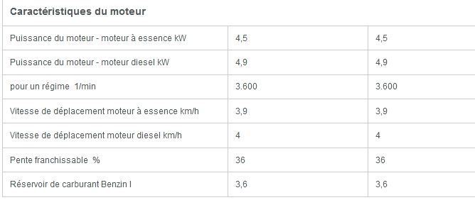 Dt 05 mini-dumper sur chenilles - wacker neuson - 500 kg_6