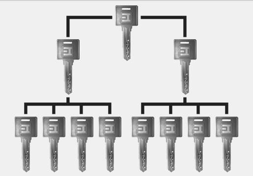 InstaCode - Logiciel de contrôle de machines numériques, codes de clés et organigrammes_6