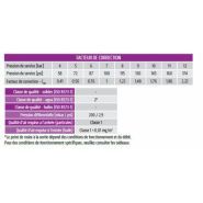 M-dry - Sécheurs à membrane Omega Air - Débit de 3 à 180 Nm³/h - Élimination efficace de la vapeur d'eau_6