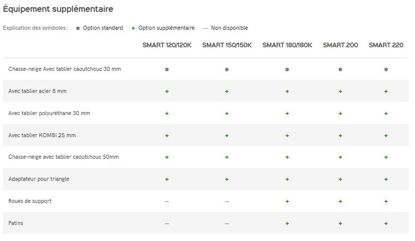 Smart - Lames à neige Samasz - Poids de 120kg à 170kg - Réglage hydraulique et équipements standards_6