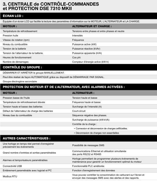 Ct-1765 50 Hz triphasé - Groupe électrogène en container Inmesol 1.320,0 kVA - Moteur MTU 12V4000G14F et alternateur Stamford PI734D_6