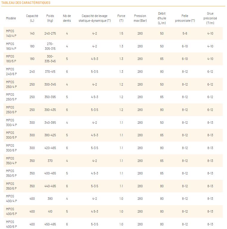 Grappin à ferraille pour applications intensives