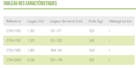 Lame à neige droite mécanique ou hydraulique - Série Légère pour petits à moyens engins avec attelage 3-points_6
