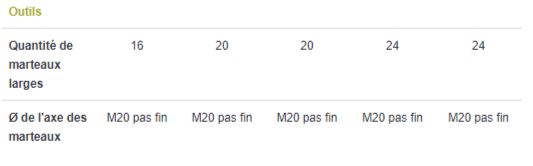 Broyeur forestier Lagarde avec rouleau palpeur en option