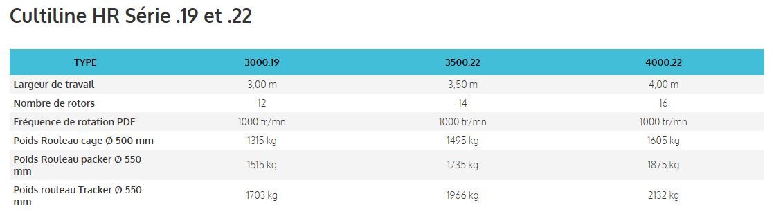 Hr - fraises et herses rotatives Sulky - largeur de travail 2,5 à 4 m - conception ultra-robuste et garantie 3 ans_6