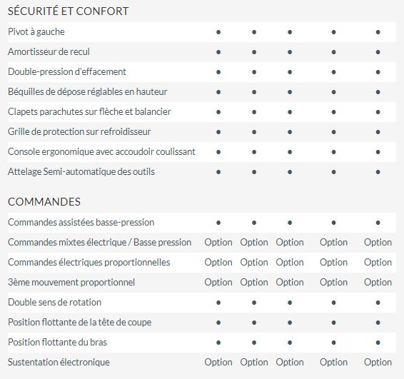 Épareuse avec radiateur incliné pour optimisation thermique