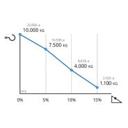 M10 - tracteur logistique - zallys - capacité de charge 10000 kg_6