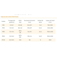 Godet fléco GMTP - 28 modèles de 750 mm à 2500 mm pour pelles de 2.5 à 25T - Série HDVX en Hardox 450 ou S355_6