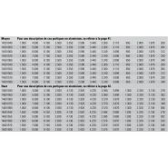 Portique mobile en aluminium - poutre double - Schilling - 1.000 kg et 1.500 kg - réglable en hauteur et longueur_6