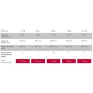 Faneuse SANOS 4504 DN - 8608 DN avec excellente tenue de route
