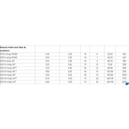 Outil agricole efficace pour l'amélioration des échanges gazeux