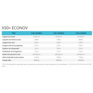 Econov distributeurs d'engrais - Sulky-Burel - capacité jusqu'à 4200 L - technologie ISOBUS et modulation de dose_6