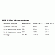 X-hipro 142 grue auxiliaire - hiab - portée des extensions hydrauliques (m) 6.2 à 10.5 m_6