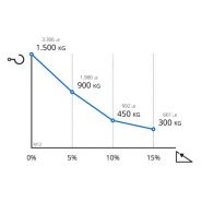 M12 - tracteur logistique - zallys - timon électrique_6