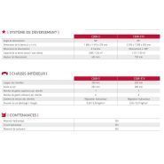 C30r-3 performant pour optimiser la productivité sur chantier