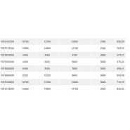 Échafaudage roulant uranus - fortal sa - charge d’exploitation par module de plancher 200 kg/m²_6