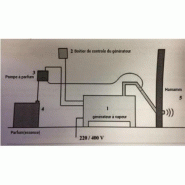 Pompe à parfum péristaltique Desineo - diffusion efficace pour l'aromathérapie en hammam_6