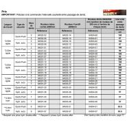 Sub-Tiller avec dents pivotantes pour éviter les obstacles