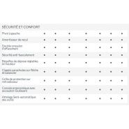 Faucheuse-débroussailleuse pour entreprises et collectivités