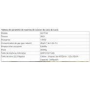 Appareil automatisé pour cônes de sucre - 2400 pièces par heure